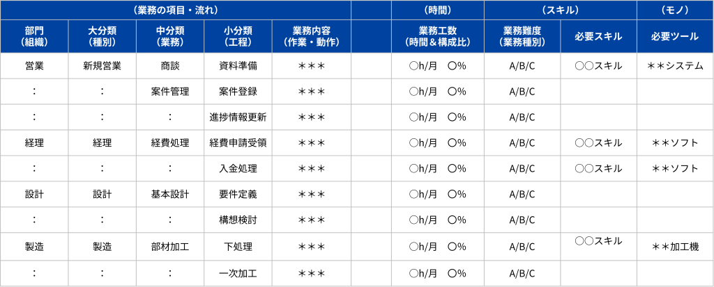 業務項目の棚卸し表
