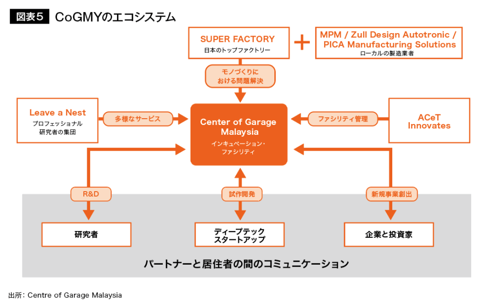 日系企業における現地スタッフの給料と待遇に関する調査（マレーシア編）2019 マレーシアの給料は？マレーシアの給与事情を徹底解説！ - U