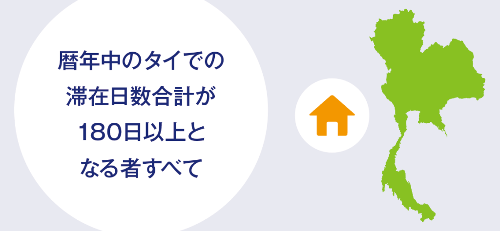 暦年中のタイでの滞在日数合計が180日以上となる者すべて