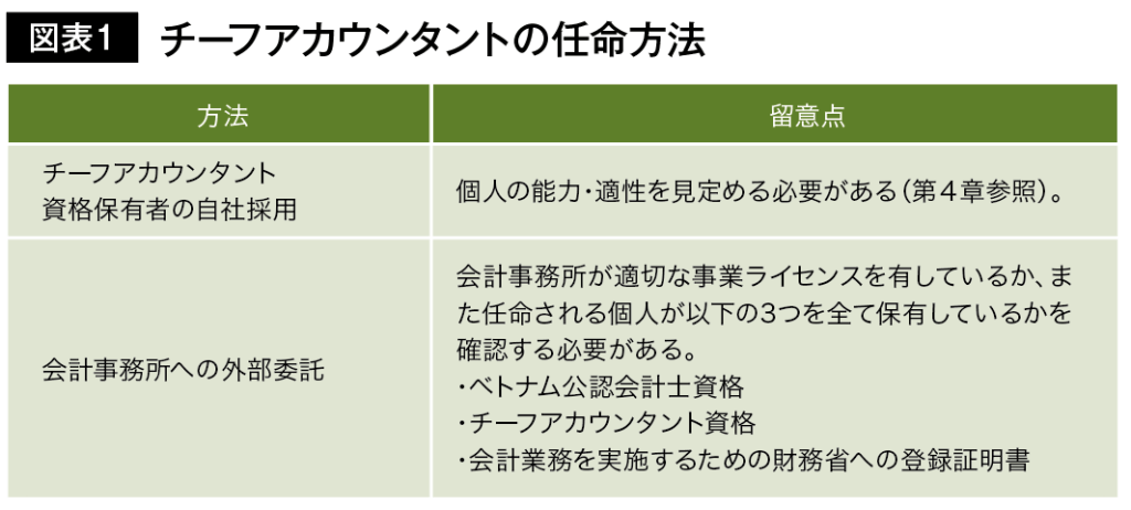 図表１ チーフアカウンタントの任命方法