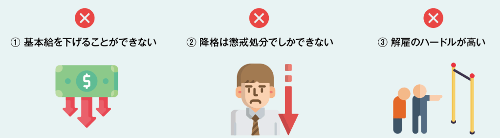 減給、降格、解雇が“できない”三重苦のイラスト