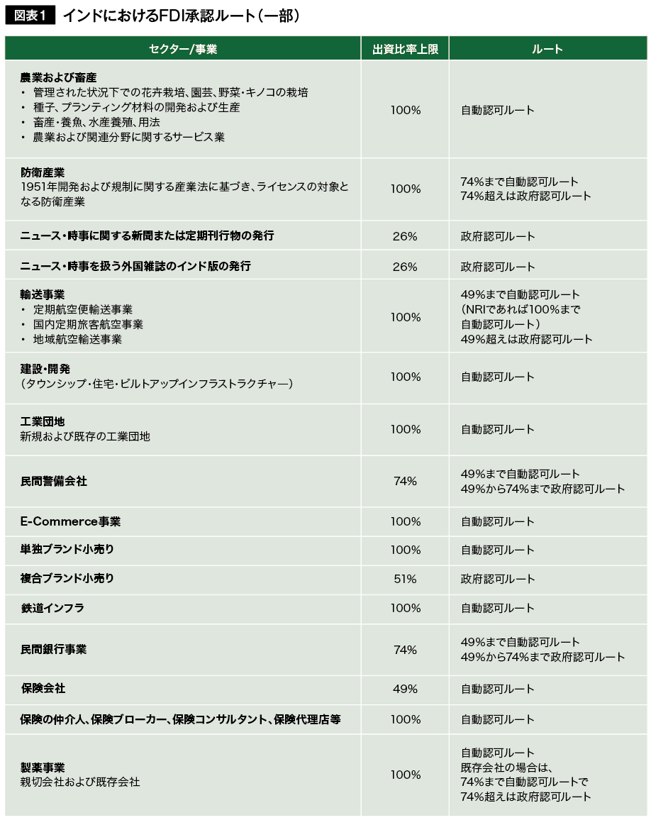 インドの外資規制 | リンオペ