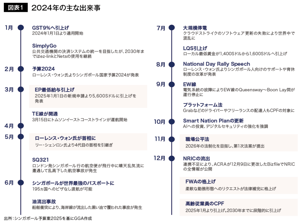 2024年の主な出来事