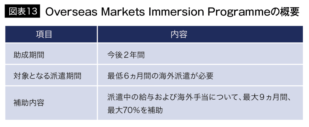 Overseas Markets Immersion Programmeの概要