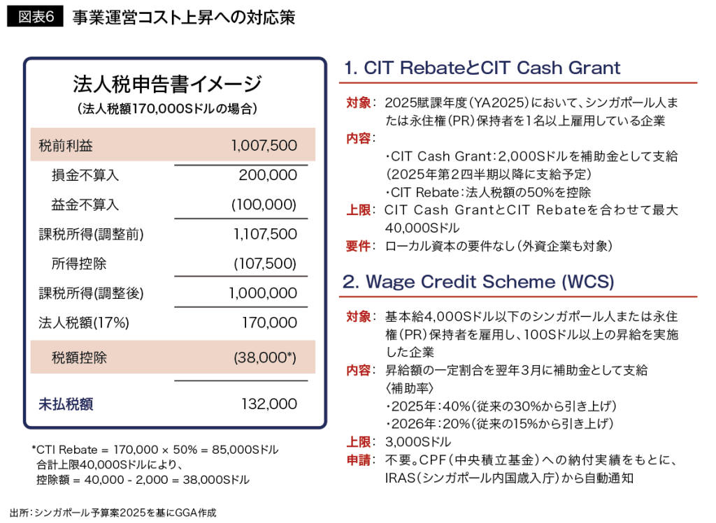 事業運営コスト上昇への対応策