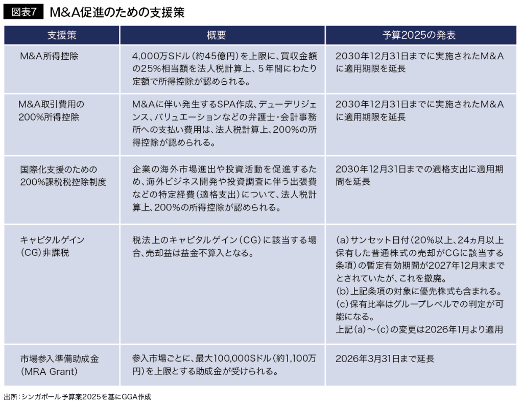 M&A促進のための支援策