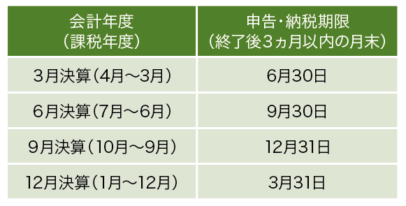 年次確定申告のイメージ