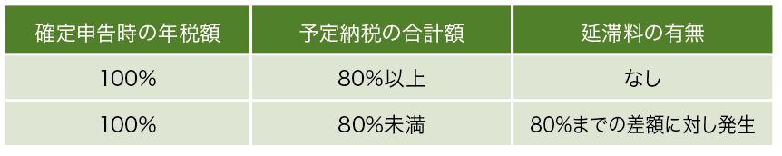 予定納税のイメージ2