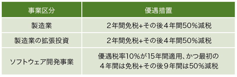 代表的な優遇税制の例