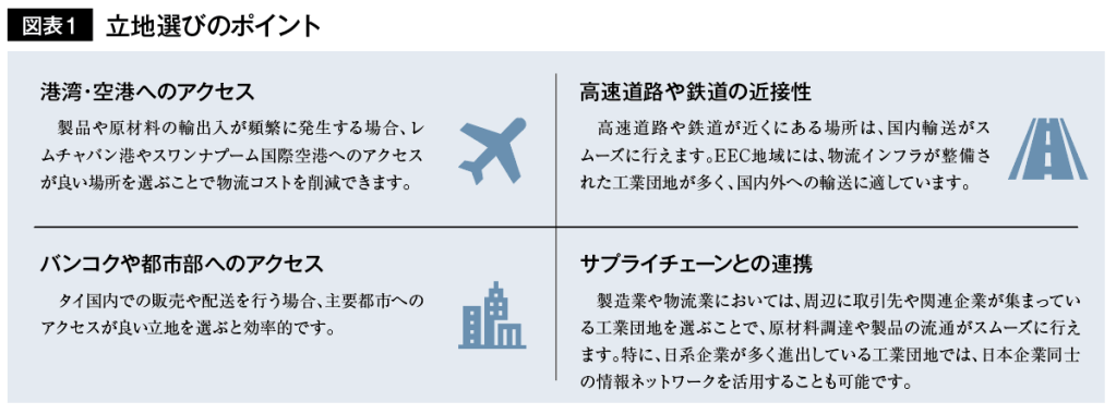 図表1 立地選びのポイント