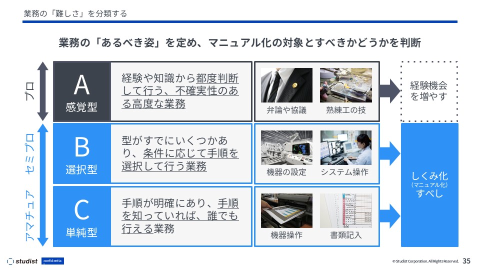 ABC分類の表