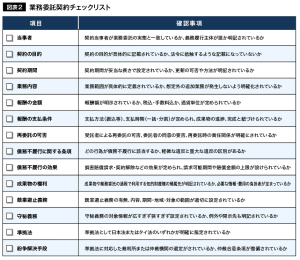 図表2 業務委託契約チェックリスト