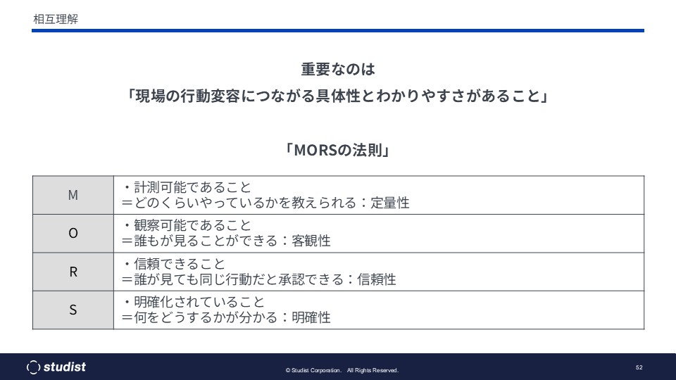 MORSの法則
