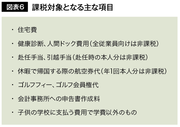 図表6　課税対象となる主な項目
