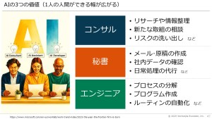 AIの3つの価値