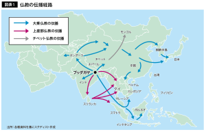 図表１　仏教の伝播経路