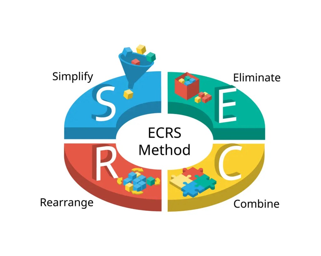ECRSの持つ4つの視点
