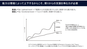 能力は環境によって上下するからこそ、周りからの支援を得る力が必要