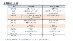 人事制度の比較