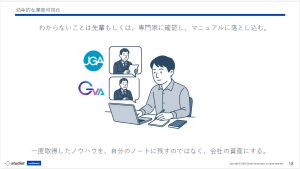 効率的な業務可視化