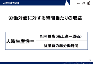 人時生産性とは