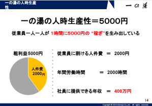 一の湯の人時生産性