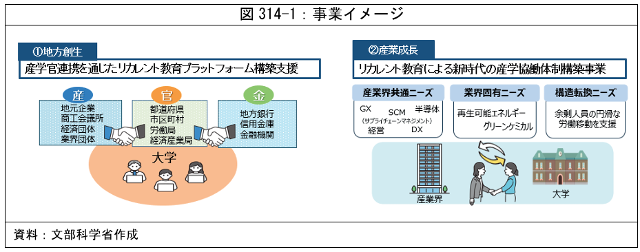 図：事業イメージ