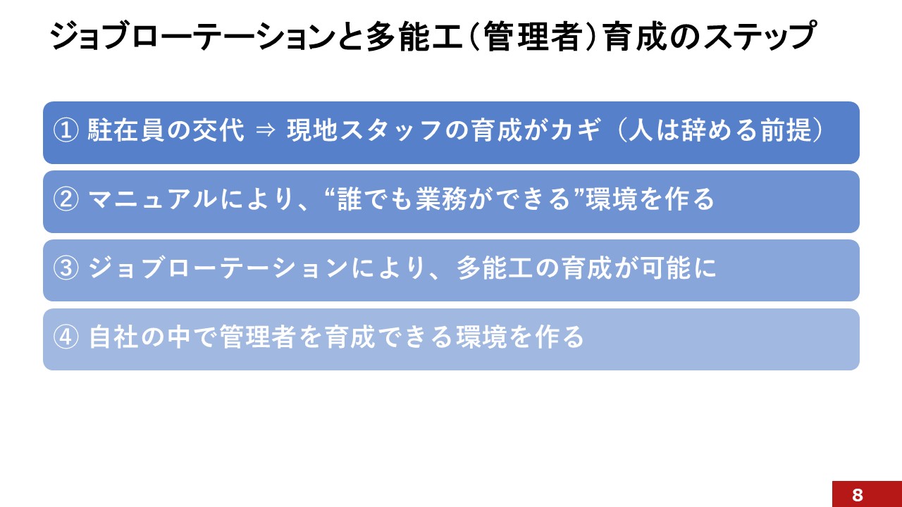 ジョブローテーションと多能工(管理者)育成のステップ