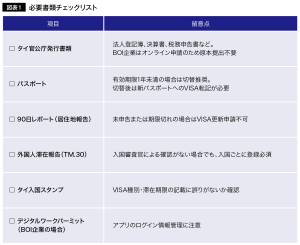 図表1 必要書類チェックリスト