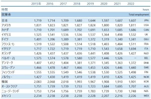 データブック国際労働比較2024