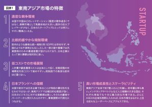 図表１　東南アジア市場の特徴