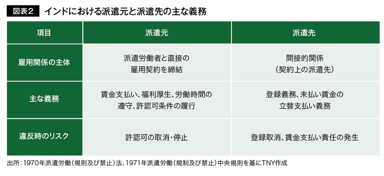 派遣元と派遣先の義務