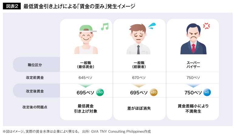 賃金のゆがみイメージ