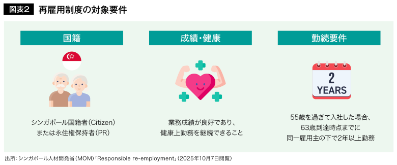 再雇用制度の対象要件
