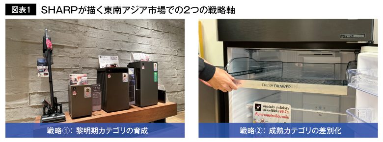 SHARPが描く東南アジア市場での2つの戦略軸