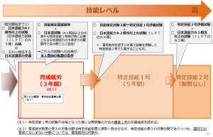 新たな育成就労制度の説明画像