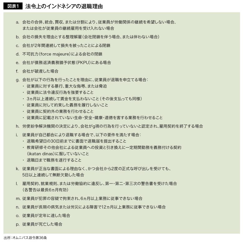 図表1