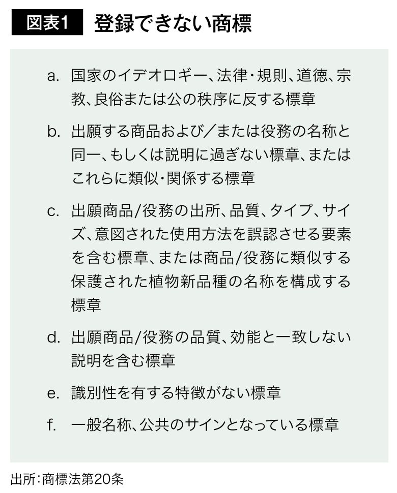 登録できない商標