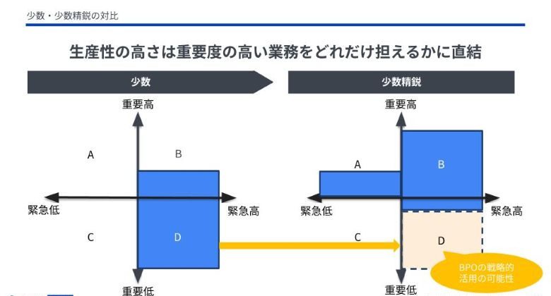 少数・少数精鋭の対比