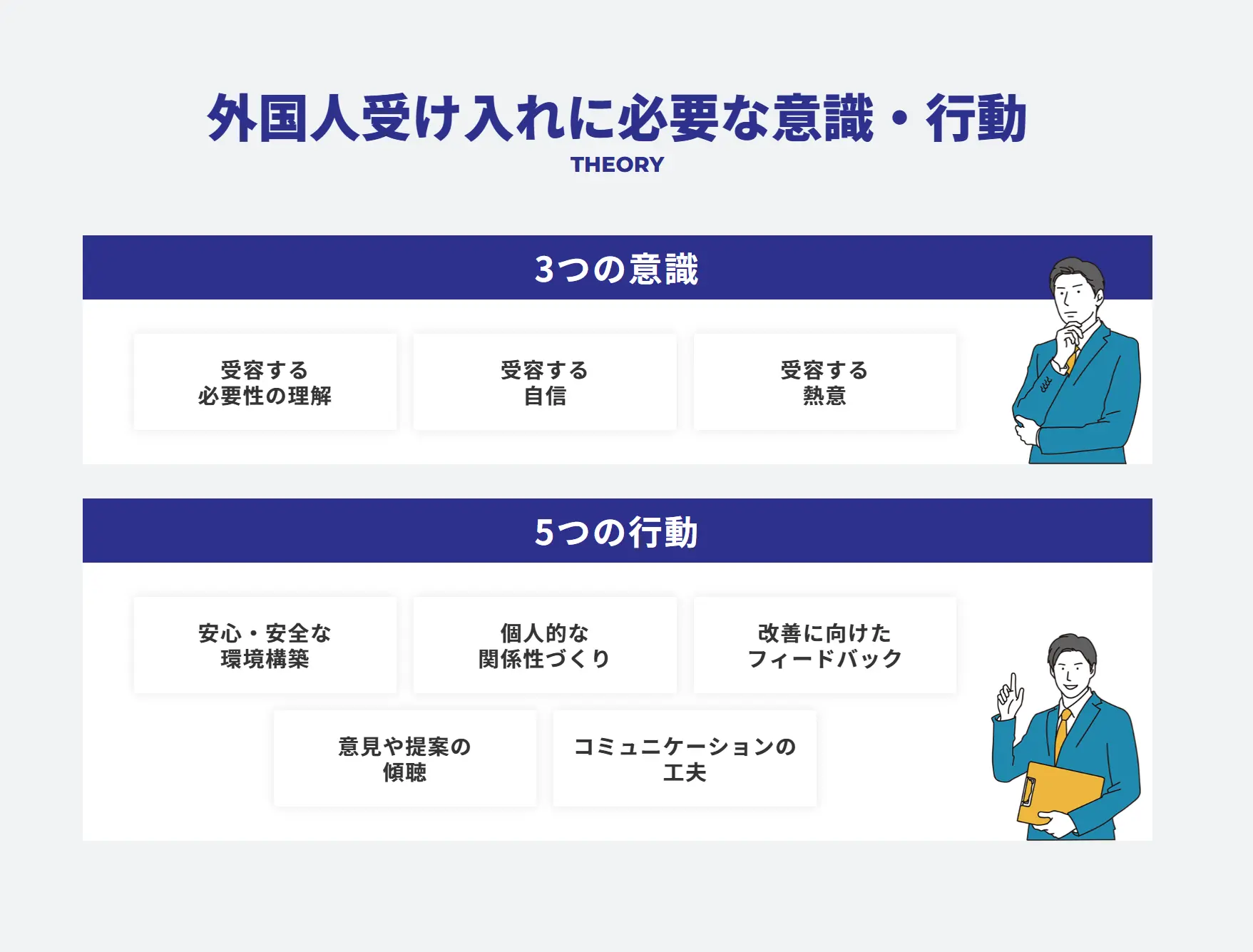 外国人受け入れに必要な意識・行動
