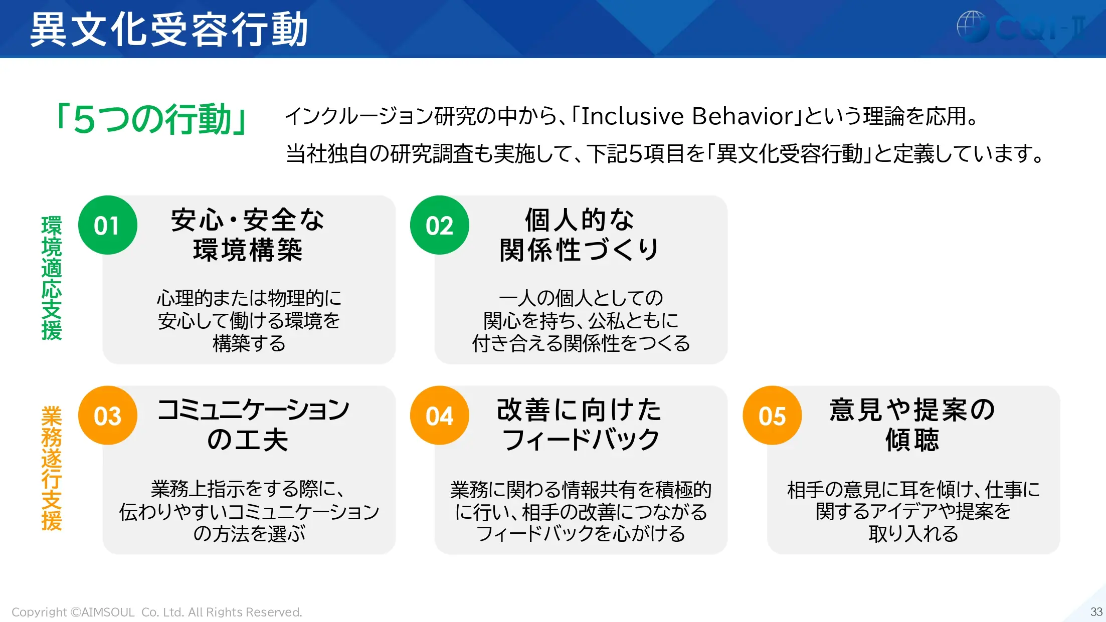 異文化受容行動
