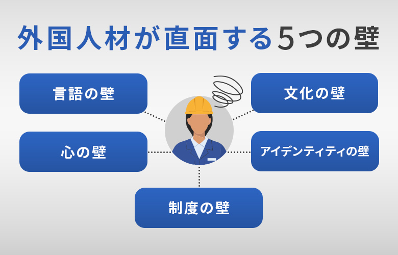 5つの壁
