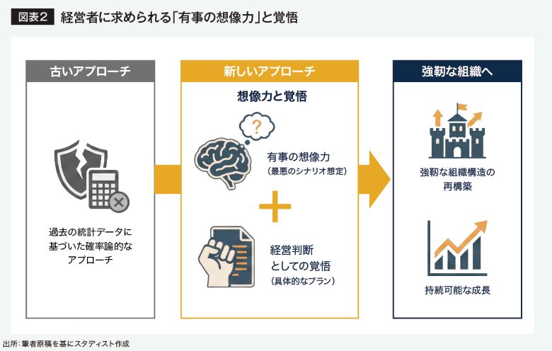 有事の想像力と覚悟