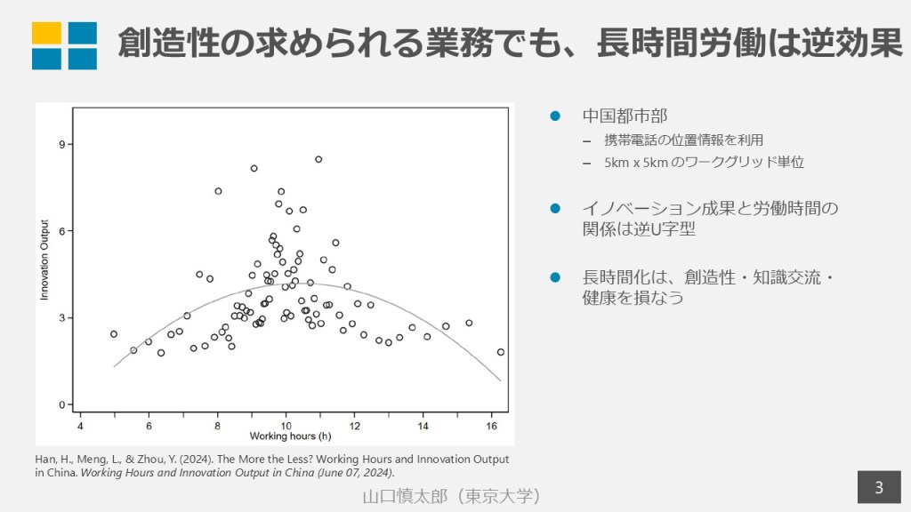 創造性の求められる業務でも長時間労働は生産性が下がる