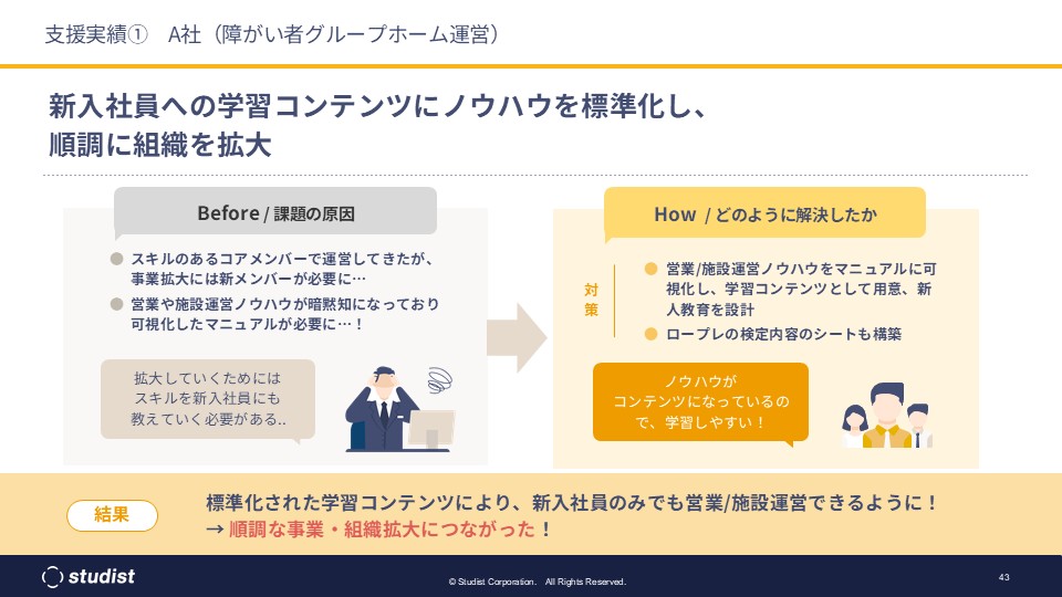 即戦力化を実現する研修の在り方とは６