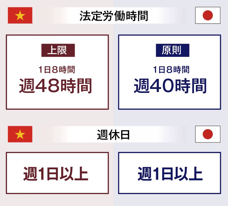 労働時間
