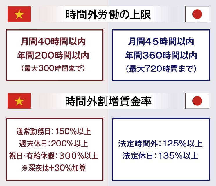 上限時間