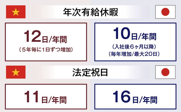 有給休暇