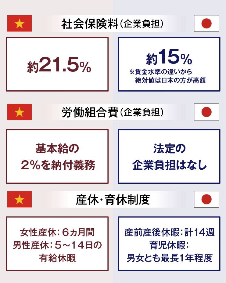 社会保険料