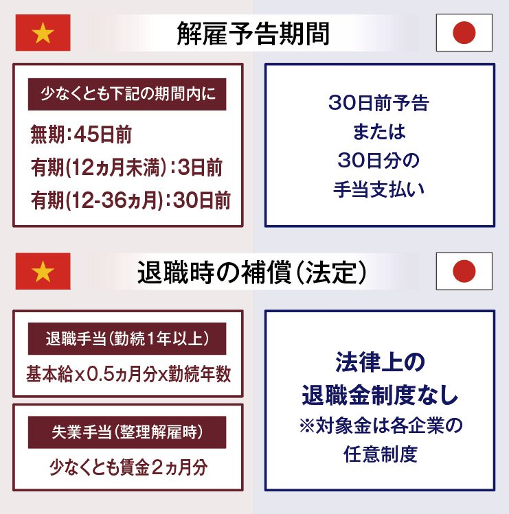 解雇・退職